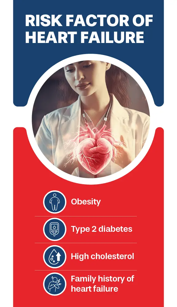 risk factors of heart failure