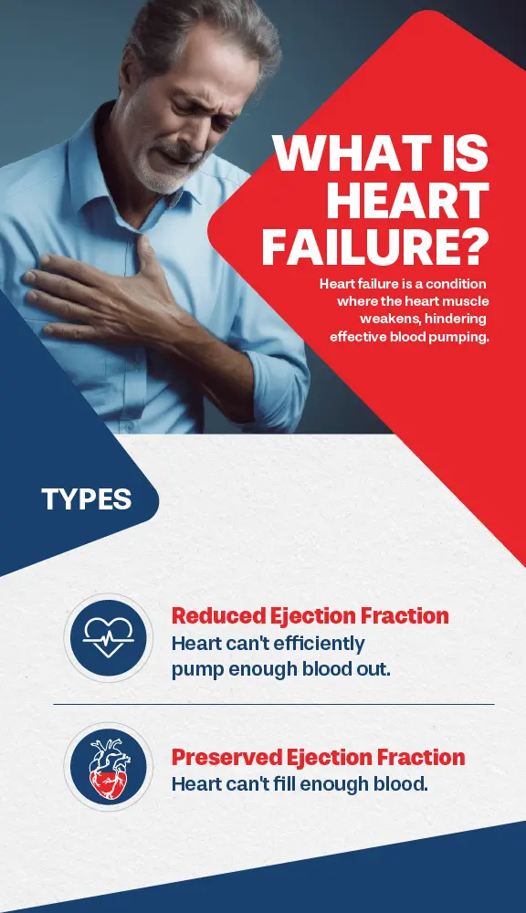 heart failure